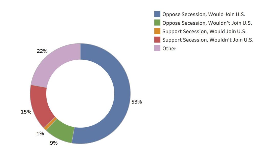 UNH Secession Results 2023